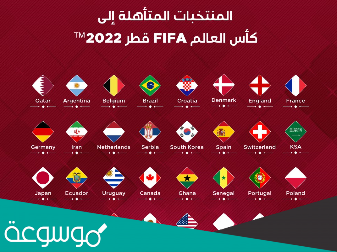 قائمة الدول الممنوعه من المشاركة في كأس ألعالم